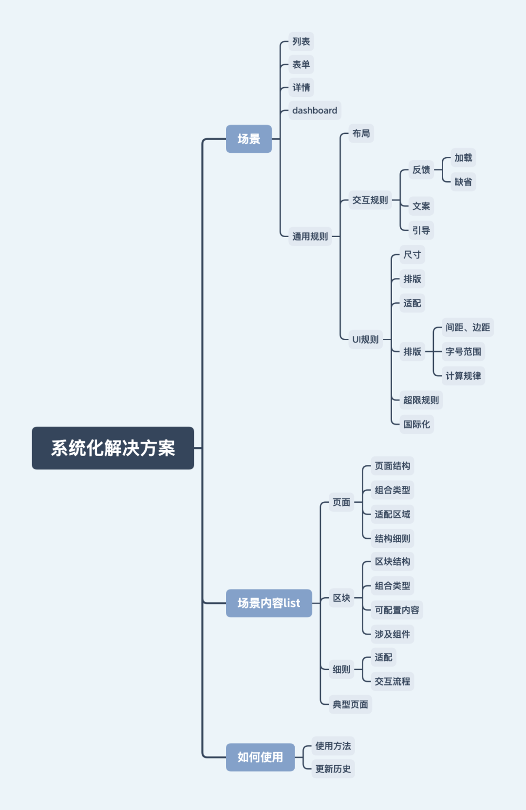 如何有效提升产研效率和质量